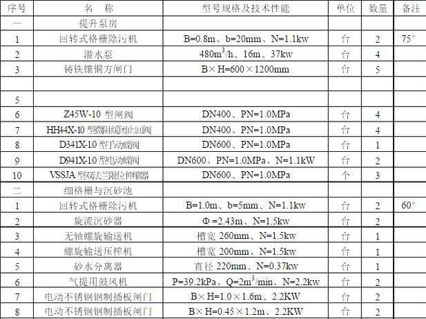 污水處理廠設(shè)備清單
