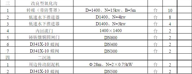 污水處理廠設(shè)備清單